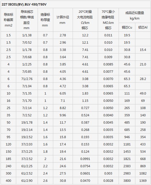 港澳宝典资料