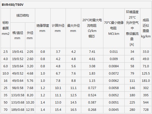 港澳宝典资料